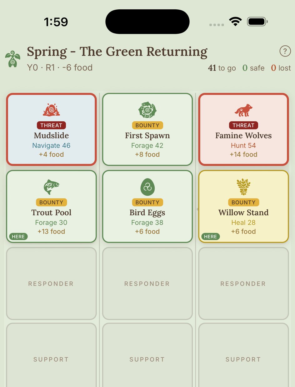 A spring board: the season's threats and bounties, and the people waiting to be put on them.